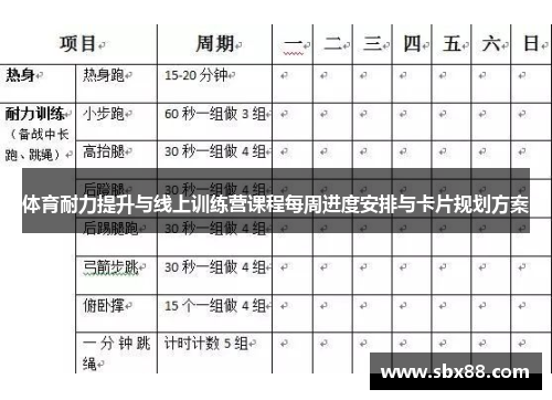体育耐力提升与线上训练营课程每周进度安排与卡片规划方案